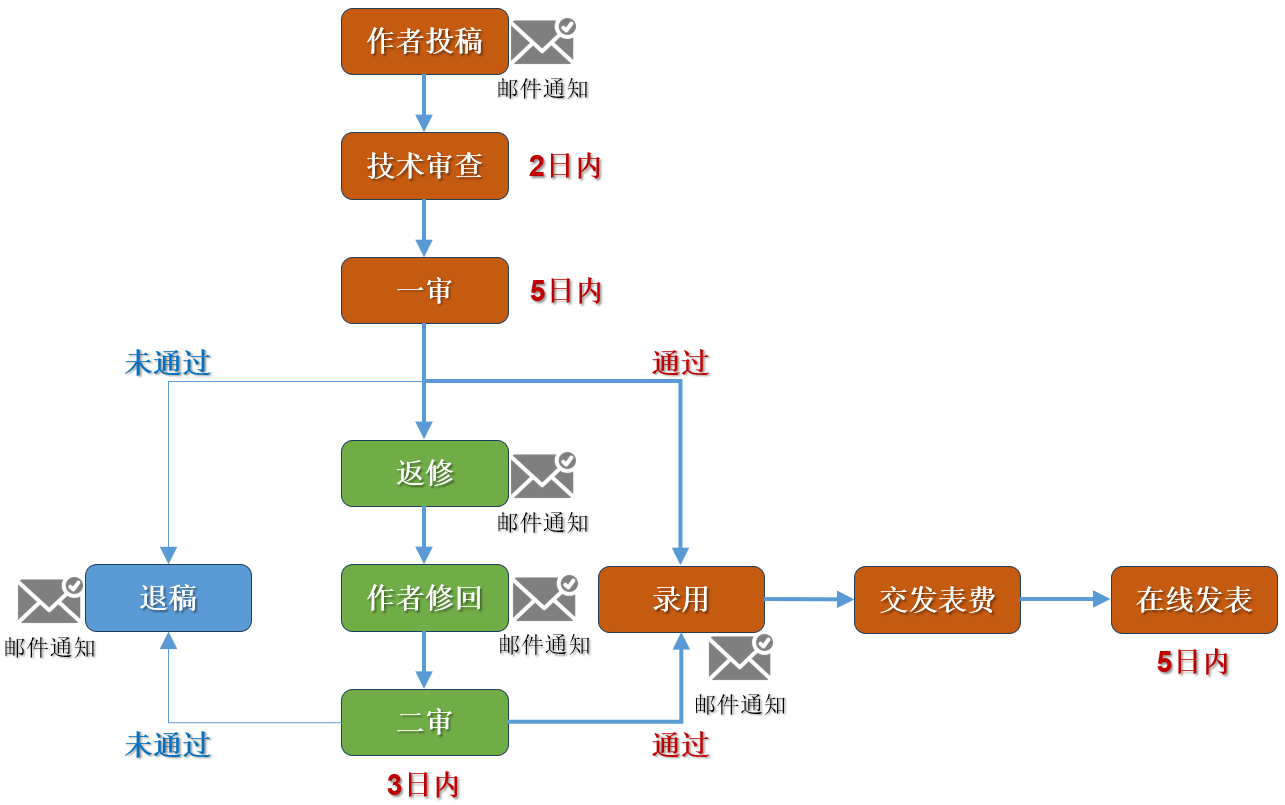 图片 2.png